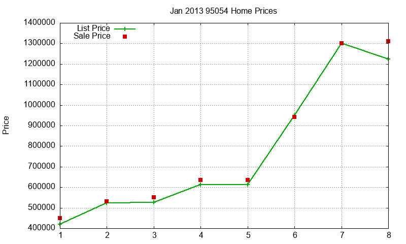 95054 Homes Just Sold 2013-01 95054 Homes Just Sold 2013-01