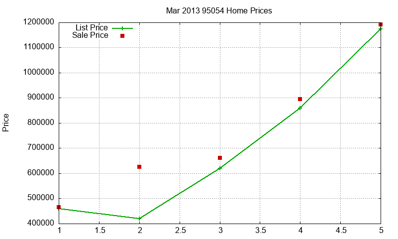 95054 Homes Just Sold 2013-03 95054 Homes Just Sold 2013-03
