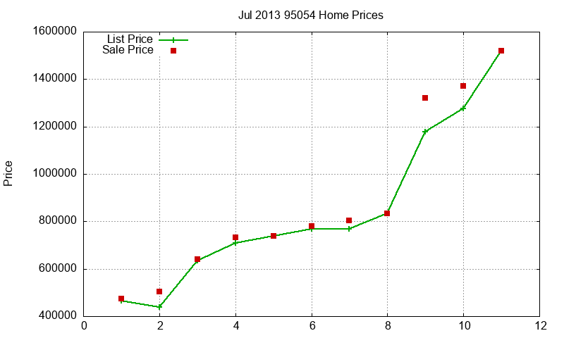 95054 Homes Just Sold 2013-07 95054 Homes Just Sold 2013-07