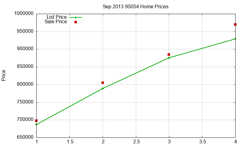 95054 Homes Just Sold 2013-09