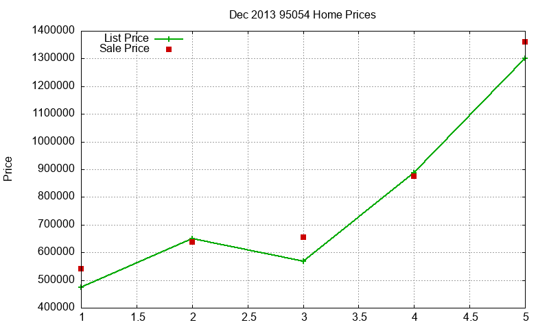 95054 Homes Just Sold 2013-12 95054 Homes Just Sold 2013-12