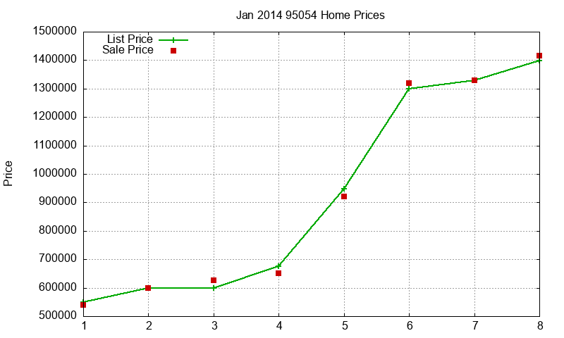 95054 Homes Just Sold 2014-01 95054 Homes Just Sold 2014-01