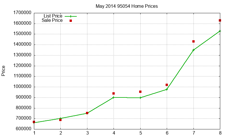 95054 Homes Just Sold 2014-05 95054 Homes Just Sold 2014-05