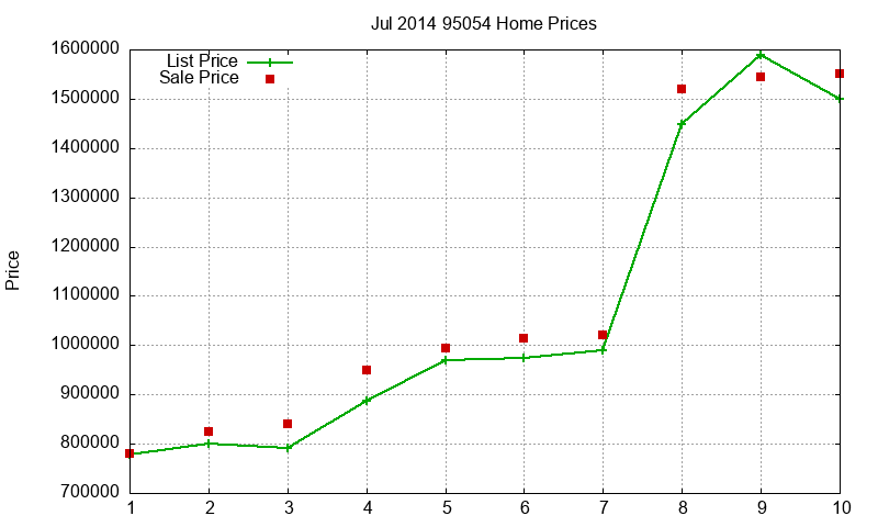 95054 Homes Just Sold 2014-07 95054 Homes Just Sold 2014-07