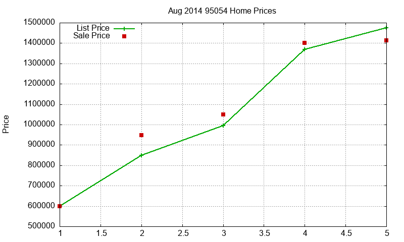 95054 Homes Just Sold 2014-08 95054 Homes Just Sold 2014-08