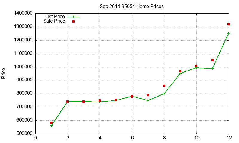95054 Homes Just Sold 2014-09 95054 Homes Just Sold 2014-09