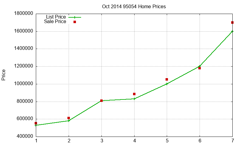 95054 Homes Just Sold 2014-10 95054 Homes Just Sold 2014-10