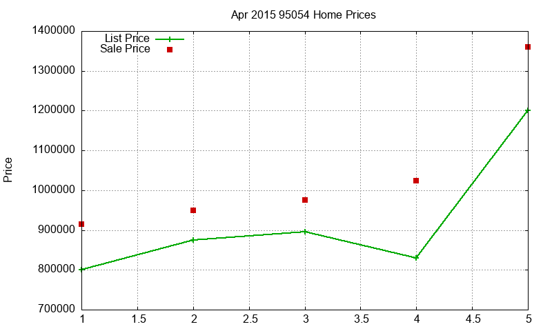95054 Homes Just Sold 2015-04 95054 Homes Just Sold 2015-04