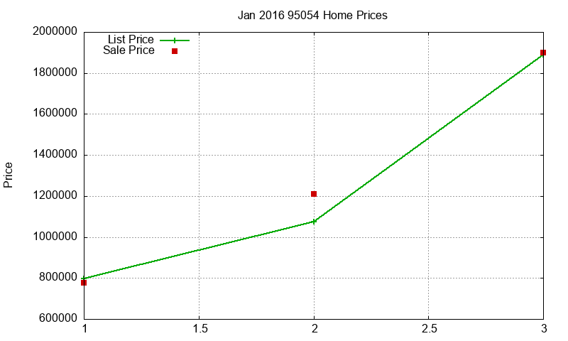 95054 Homes Just Sold 2016-01 95054 Homes Just Sold 2016-01