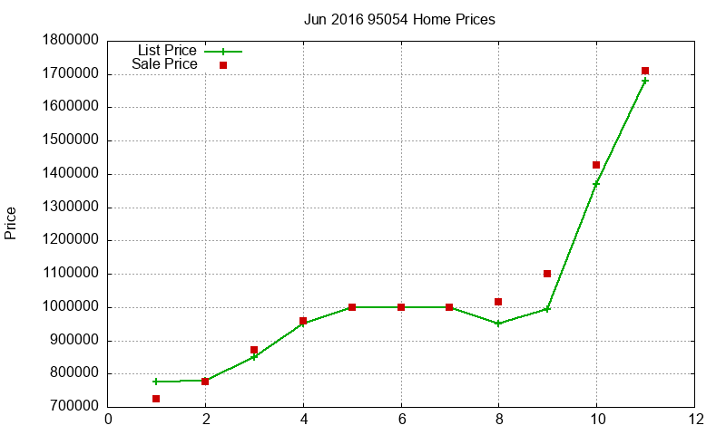 95054 Homes Just Sold 2016-06 95054 Homes Just Sold 2016-06