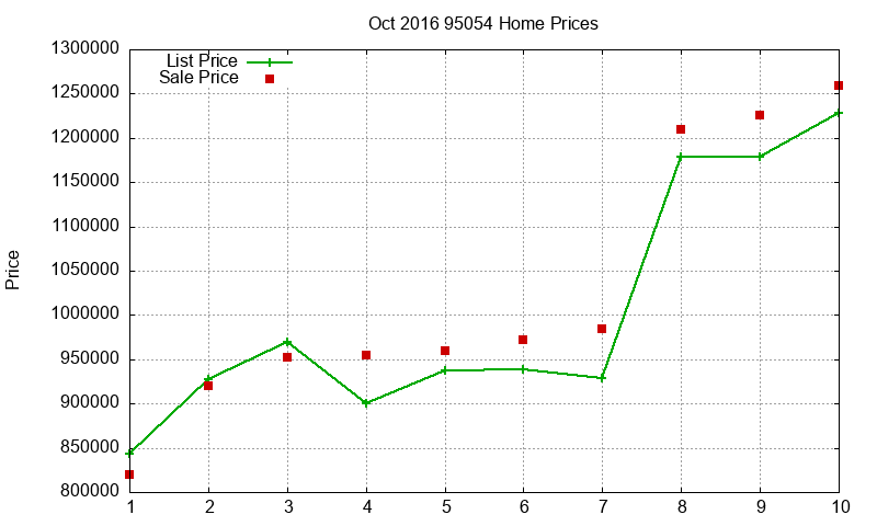 95054 Homes Just Sold 2016-10 95054 Homes Just Sold 2016-10