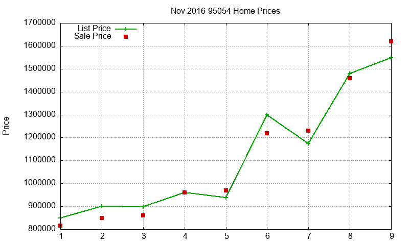 95054 Homes Just Sold 2016-11 95054 Homes Just Sold 2016-11