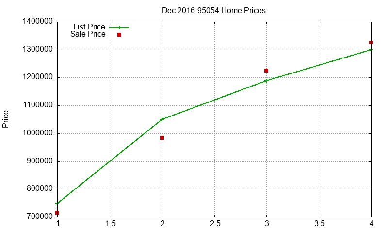 95054 Homes Just Sold 2016-12 95054 Homes Just Sold 2016-12