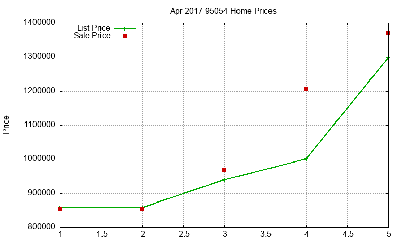 95054 Homes Just Sold 2017-04 95054 Homes Just Sold 2017-04