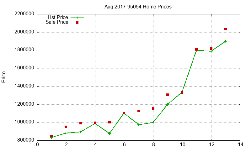 95054 Homes Just Sold 2017-08 95054 Homes Just Sold 2017-08