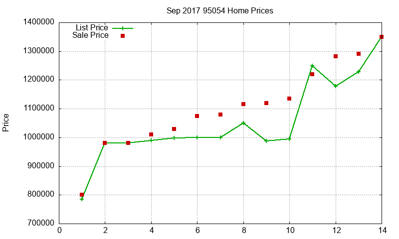 95054 Homes Just Sold 2017-09 95054 Homes Just Sold 2017-09