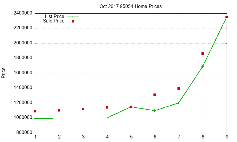 95054 Homes Just Sold 2017-10 95054 Homes Just Sold 2017-10