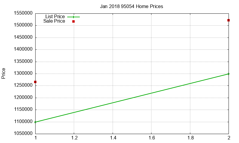 95054 Homes Just Sold 2018-01