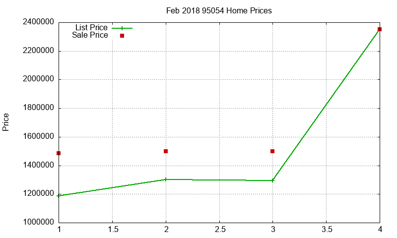 95054 Homes Just Sold 2018-02 95054 Homes Just Sold 2018-02