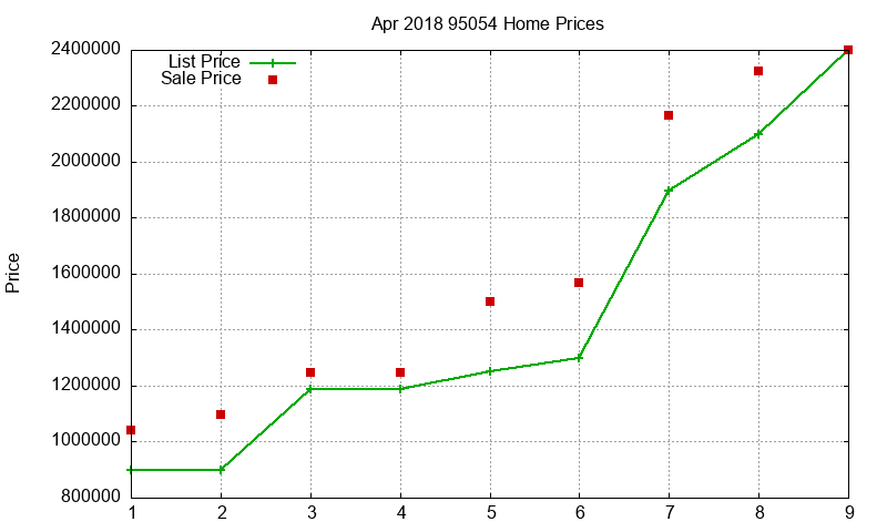 95054 Homes Just Sold 2018-04 95054 Homes Just Sold 2018-04