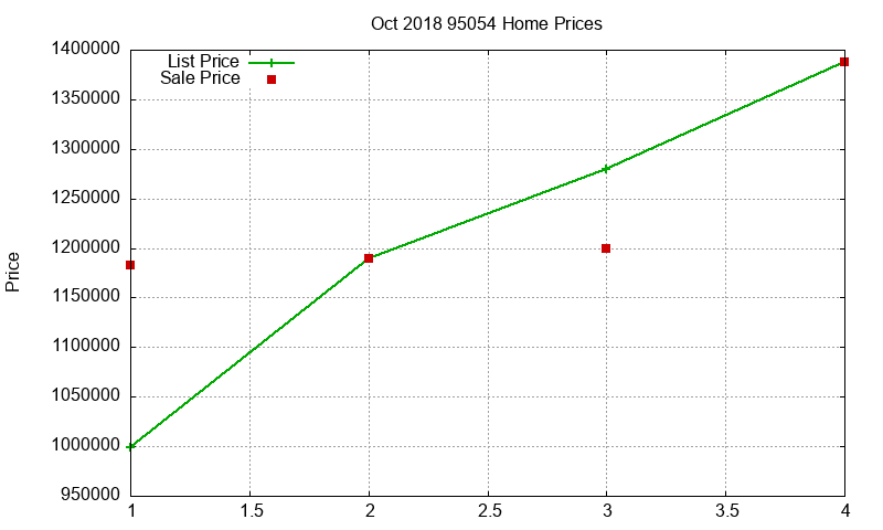 95054 Homes Just Sold 2018-10