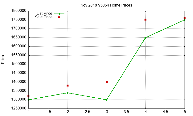 95054 Homes Just Sold 2018-11