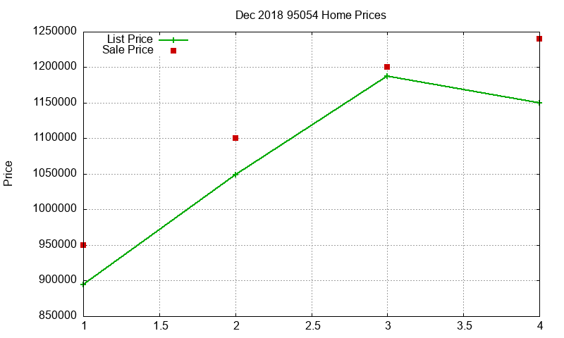 95054 Homes Just Sold 2018-12