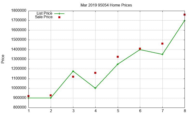 95054 Homes Just Sold 2019-03 95054 Homes Just Sold 2019-03
