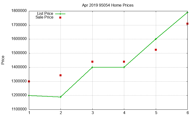 95054 Homes Just Sold 2019-04 95054 Homes Just Sold 2019-04