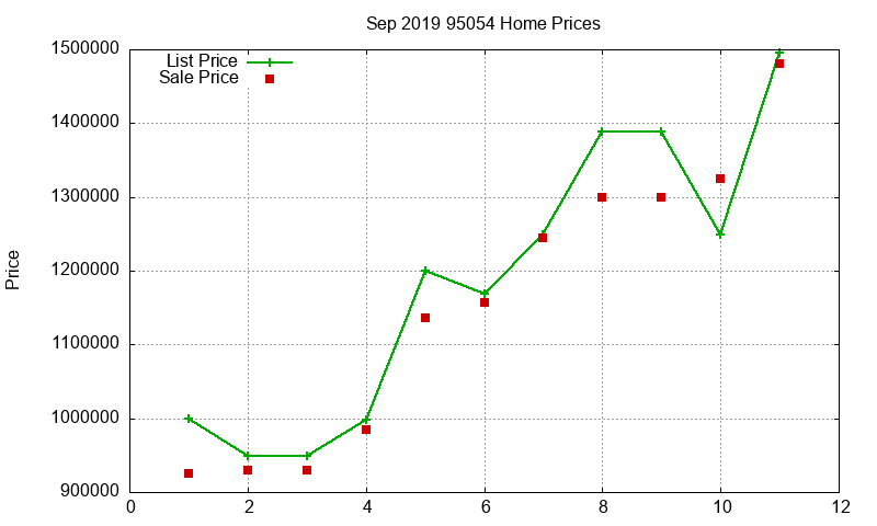 95054 Homes Just Sold 2019-09