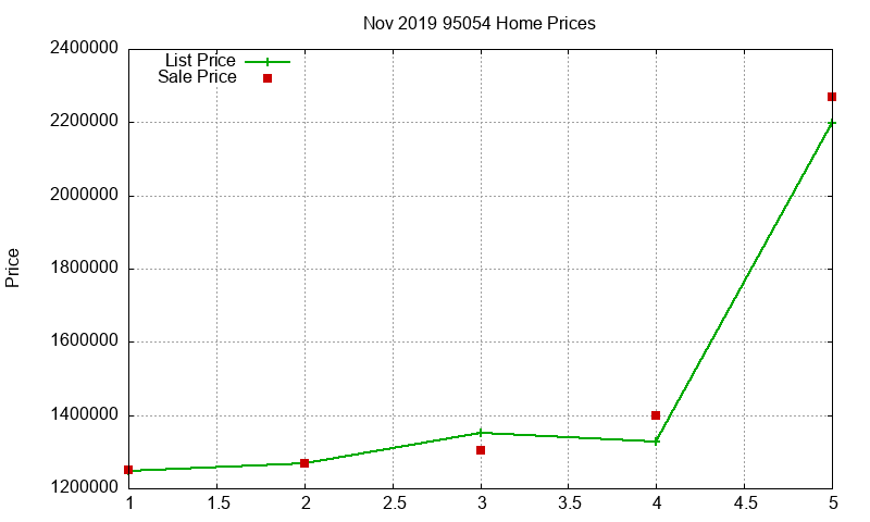 95054 Homes Just Sold 2019-11 95054 Homes Just Sold 2019-11