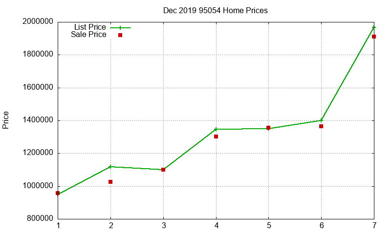 95054 Homes Just Sold 2019-12 95054 Homes Just Sold 2019-12