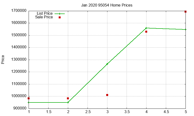 95054 Homes Just Sold 2020-01 95054 Homes Just Sold 2020-01