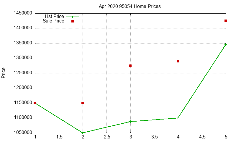 95054 Homes Just Sold 2020-04