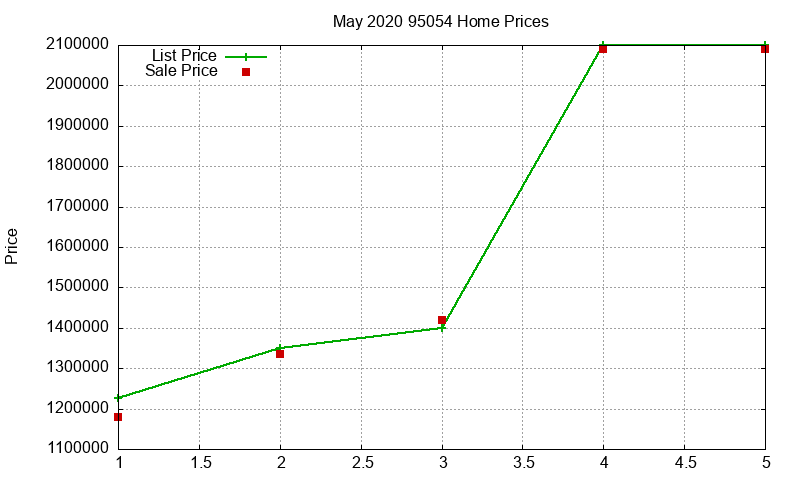95054 Homes Just Sold 2020-05 95054 Homes Just Sold 2020-05