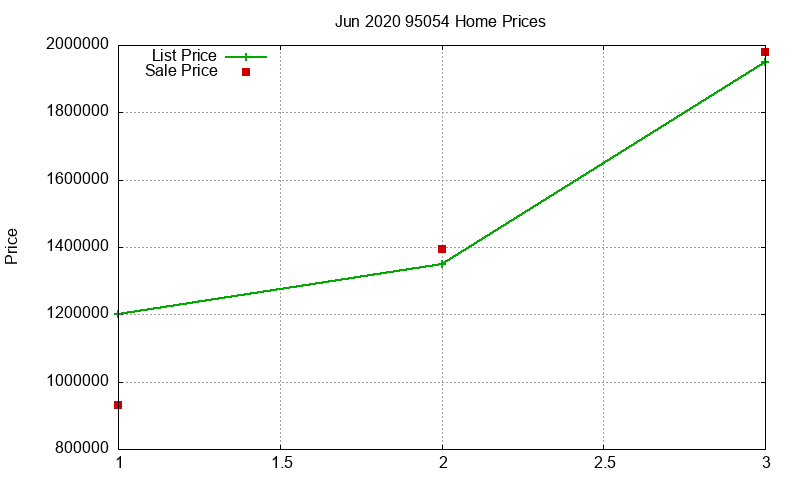 95054 Homes Just Sold 2020-06 95054 Homes Just Sold 2020-06