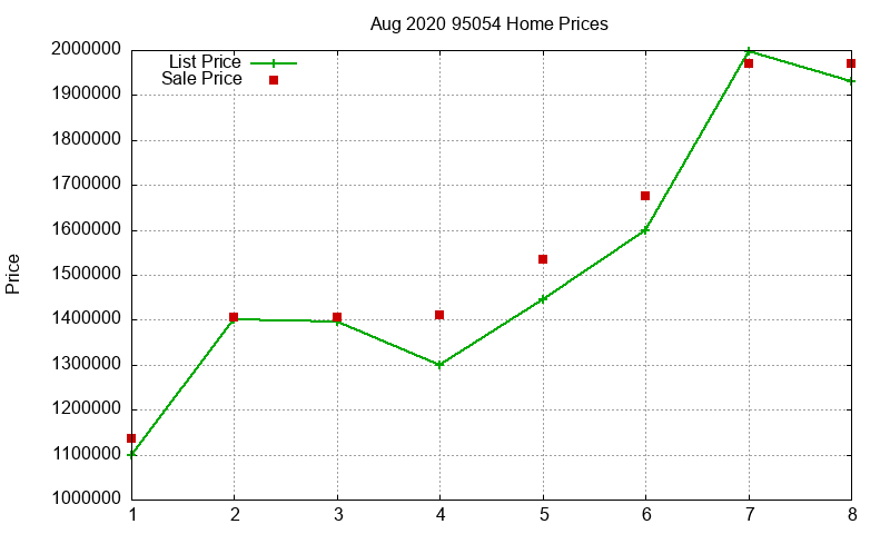 95054 Homes Just Sold 2020-08 95054 Homes Just Sold 2020-08
