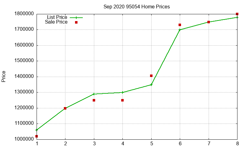 95054 Homes Just Sold 2020-09