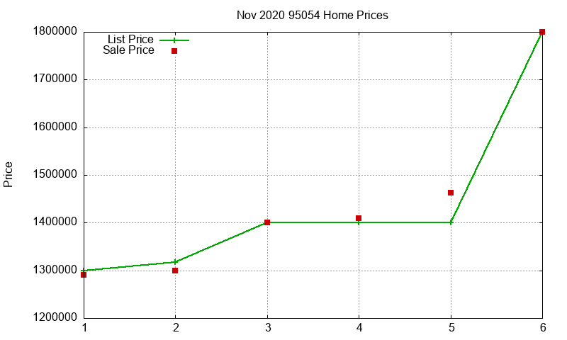 95054 Homes Just Sold 2020-11 95054 Homes Just Sold 2020-11