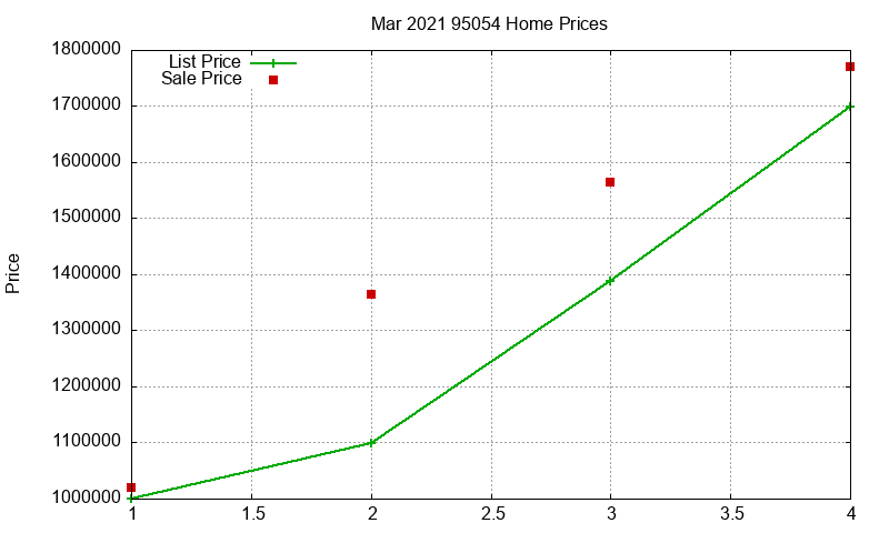 95054 Homes Just Sold 2021-03 95054 Homes Just Sold 2021-03