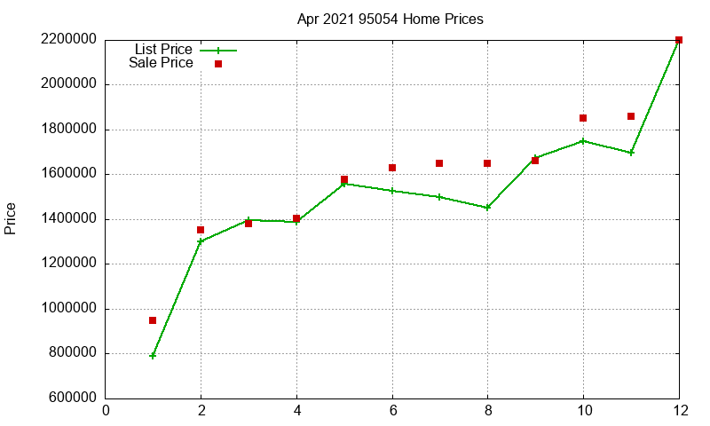 95054 Homes Just Sold 2021-04