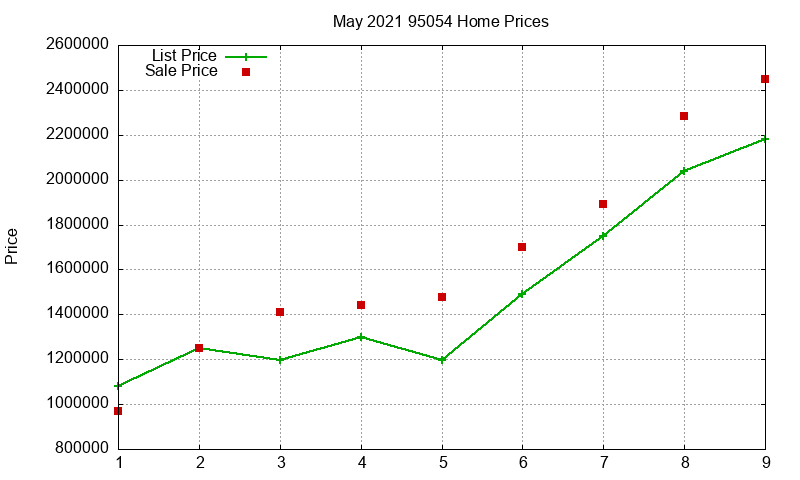 95054 Homes Just Sold 2021-05 95054 Homes Just Sold 2021-05
