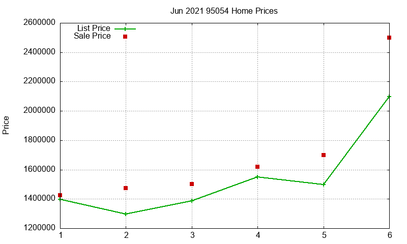 95054 Homes Just Sold 2021-06 95054 Homes Just Sold 2021-06