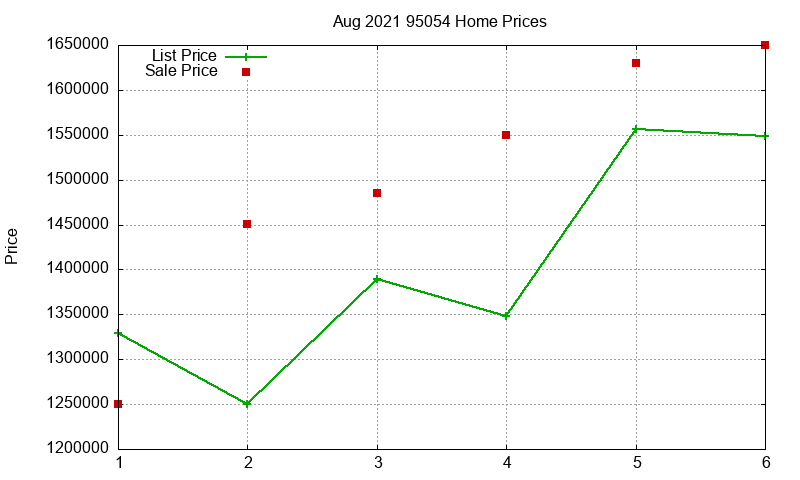 95054 Homes Just Sold 2021-08 95054 Homes Just Sold 2021-08