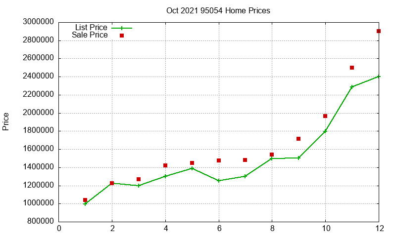 95054 Homes Just Sold 2021-10 95054 Homes Just Sold 2021-10