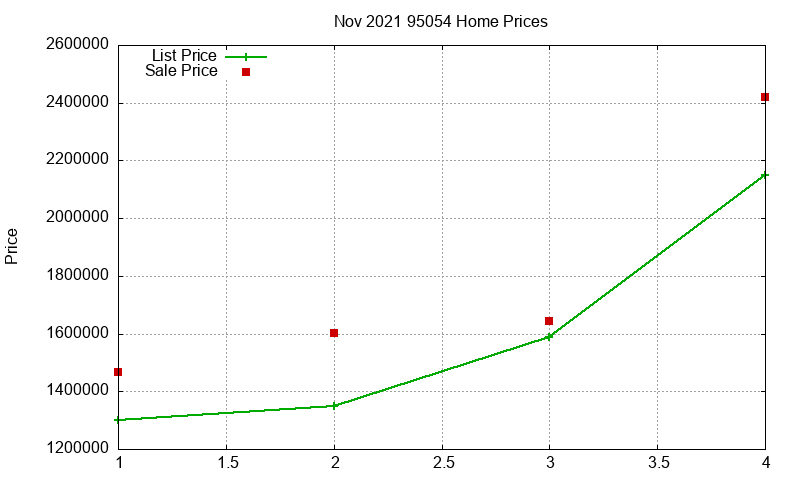 95054 Homes Just Sold 2021-11 95054 Homes Just Sold 2021-11