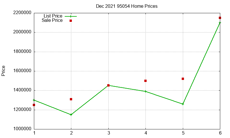 95054 Homes Just Sold 2021-12 95054 Homes Just Sold 2021-12