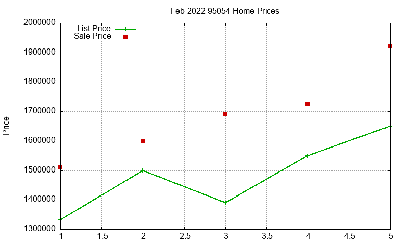 95054 Homes Just Sold 2022-02 95054 Homes Just Sold 2022-02
