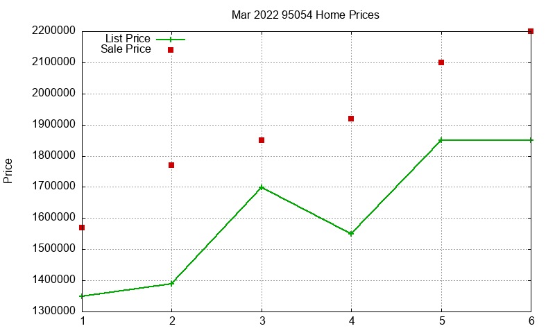 95054 Homes Just Sold 2022-03 95054 Homes Just Sold 2022-03