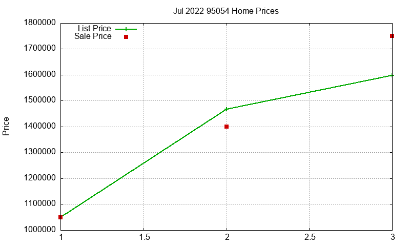95054 Homes Just Sold 2022-07 95054 Homes Just Sold 2022-07